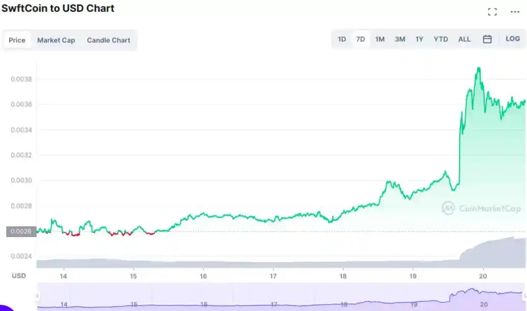 Coinbase在德国扩展了哪八个新的加密货币?在交易平台上新增了八种加密货币 - php中文网
